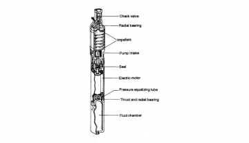 Memahami Pompa Satelit (Submersible Pump)